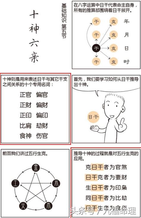 納音五行掌訣|八字算命基礎——納音解析